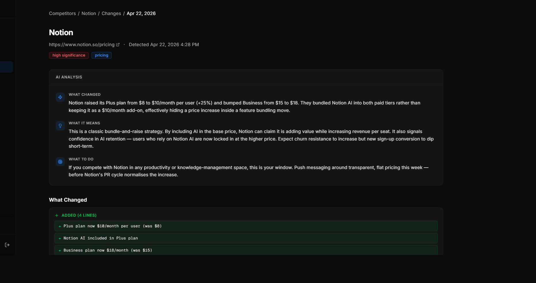 InduWatch change detail showing AI analysis of a competitor pricing change