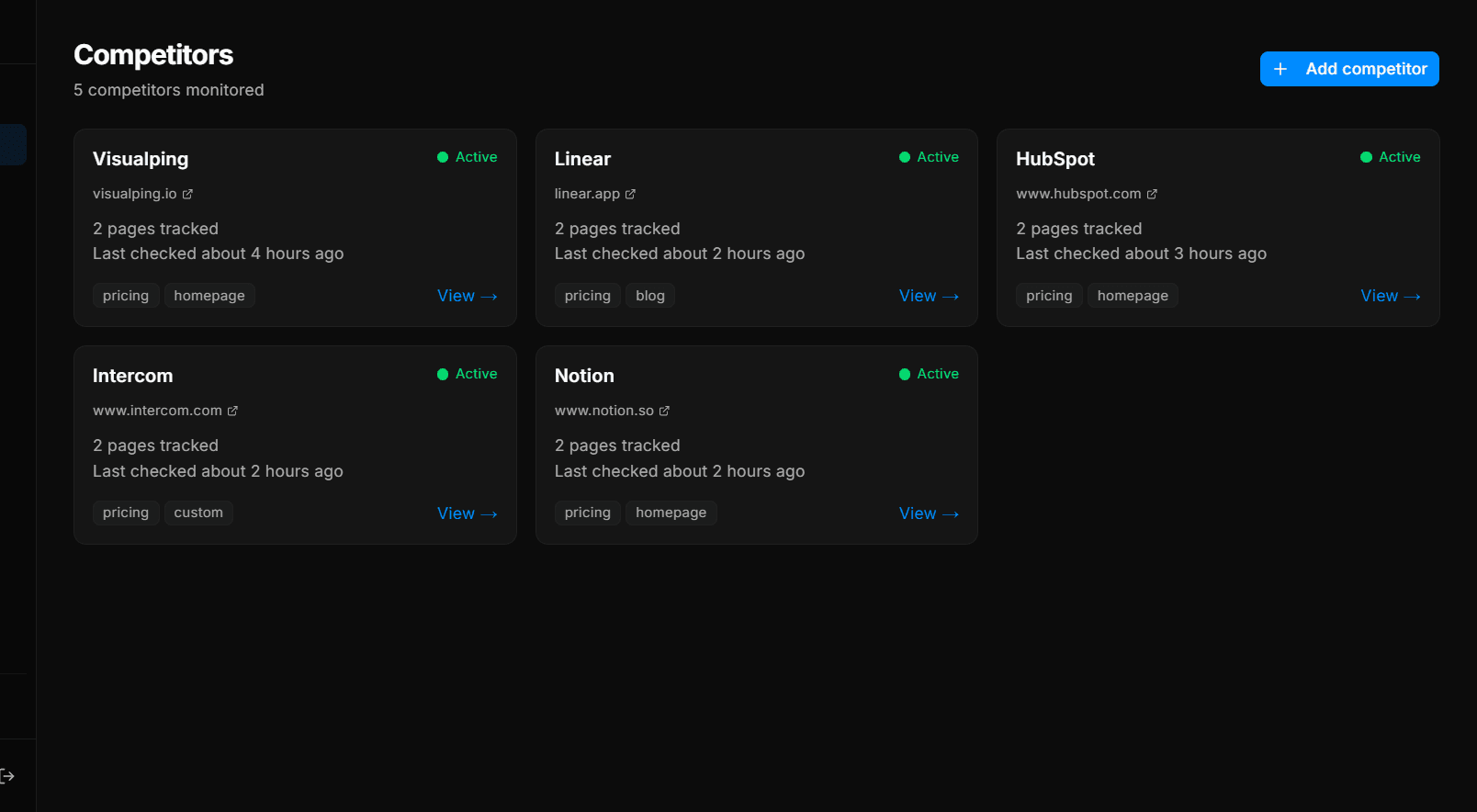 InduWatch competitors list showing 5 competitors monitored with health status